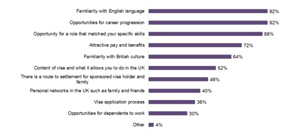 Important factors when considering coming to or remaining in the UK